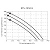 Компактная приточно-вытяжная установка Royal Clima серии Soffio Uno RCS-1250-U
